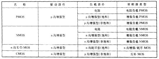 MOS管集成電路