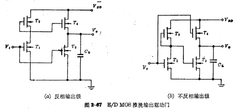 單溝道MOS門電路