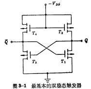 R-S管觸發(fā)器