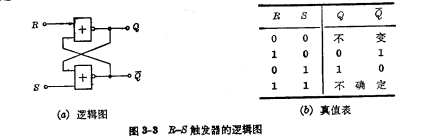 R-S管觸發(fā)器
