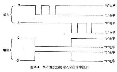 R-S管觸發(fā)器