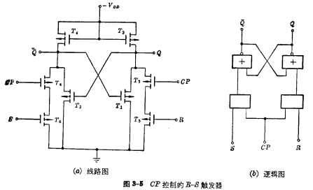 R-S管觸發(fā)器