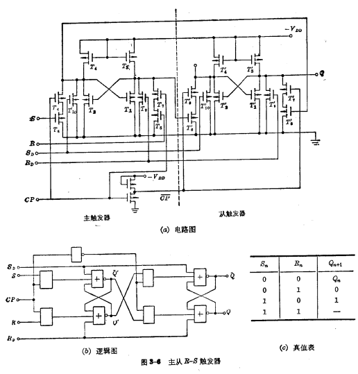 R-S管觸發(fā)器