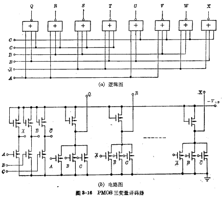MOS 三變量譯碼器