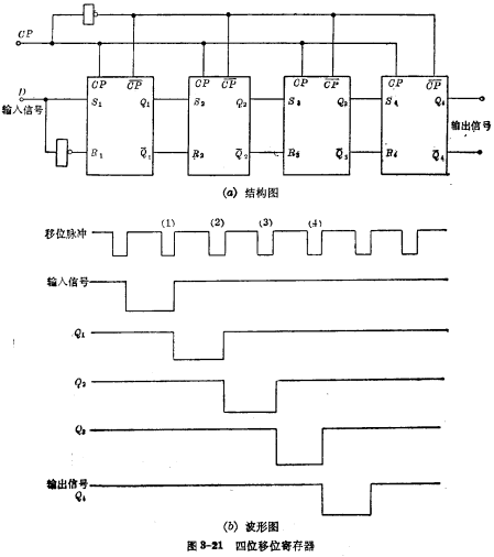 MOS靜態(tài)移位寄存器