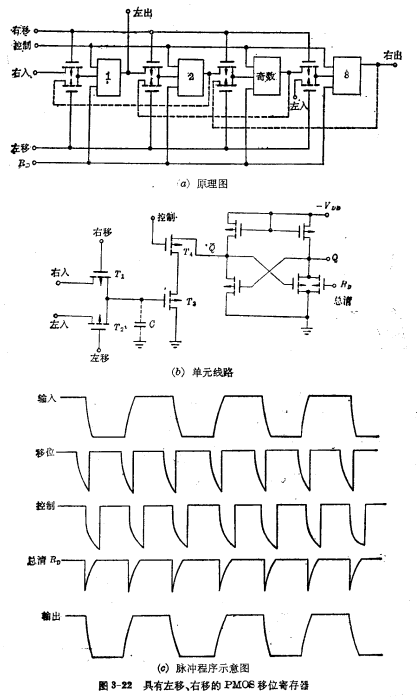 MOS靜態(tài)移位寄存器