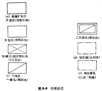 PMOS版圖設(shè)計(jì)
