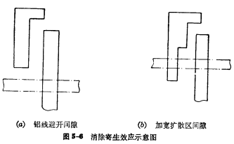 PMOS版圖設(shè)計(jì)