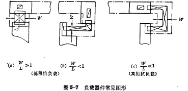 PMOS版圖設(shè)計(jì)