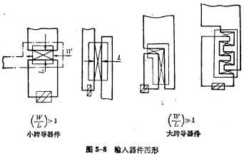 PMOS版圖設(shè)計(jì)