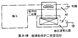 PMOS版圖設(shè)計(jì)