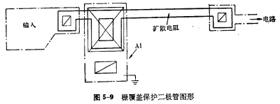 PMOS版圖設(shè)計(jì)