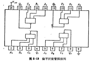 PMOS版圖設(shè)計(jì)