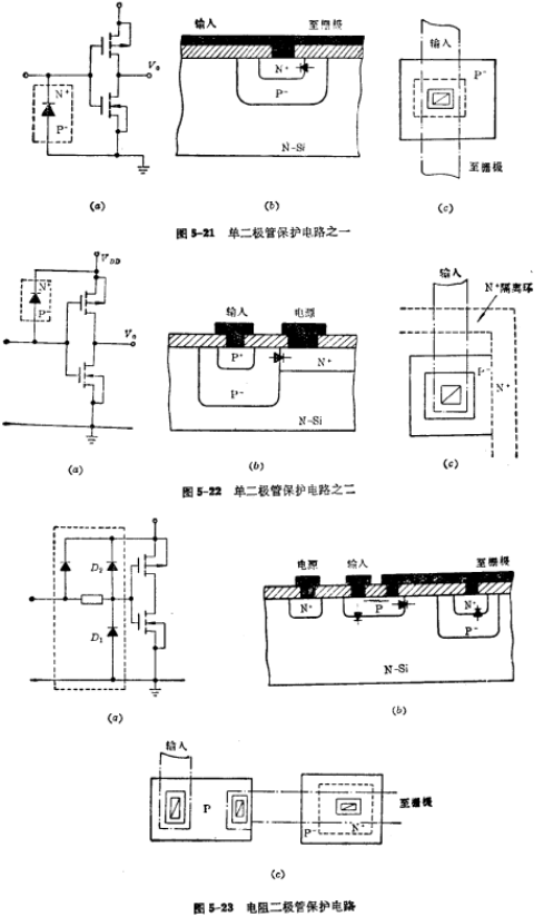 CMOS閾值電壓的設(shè)計(jì)
